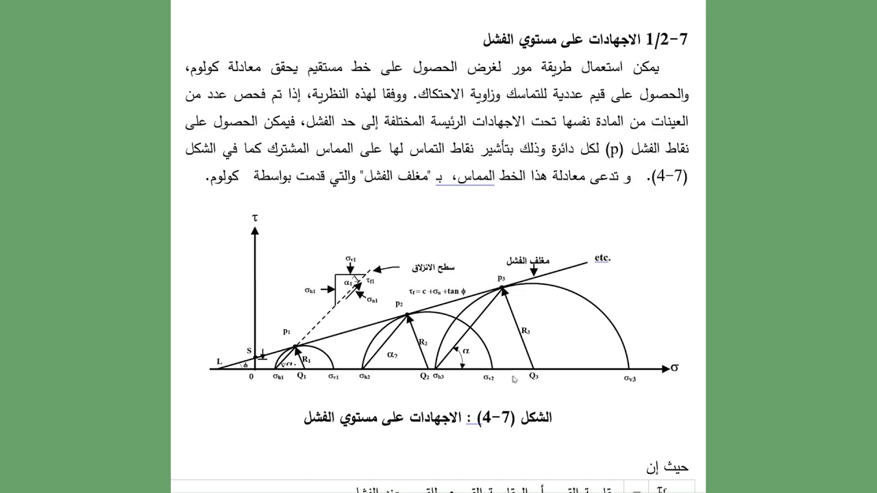 Shear Strength of Soils+ Examples (Dr. Maki J. Al-Waily) - YouTube