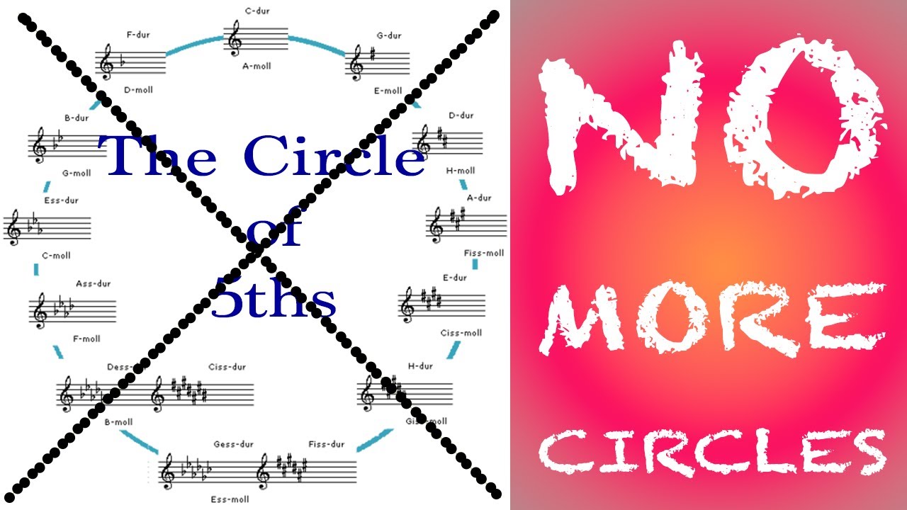 The "0 to 7 Method" – Learn All Key Signatures Easily - Without the Circle of 5ths (major scales)