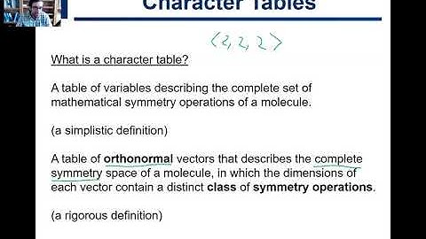 2.4.  Character Table Definition