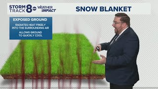 Ask Andrew | Why a deep snowpack helps keep the ground warm