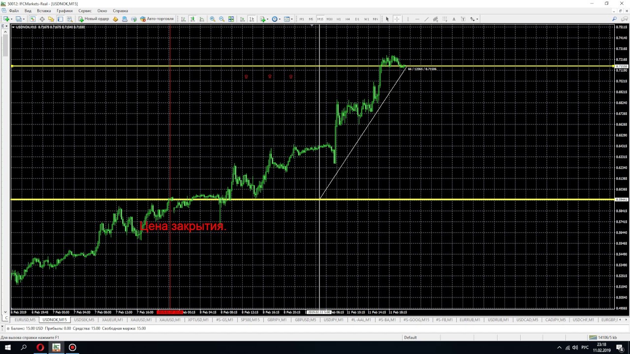 #.USD/NOK. Результат прогноза по валютной паре USD/NOK.