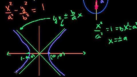 Foci of a hyperbola  Conic sections  Algebra II  Khan Academy