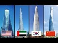 ENGENHARIA HUMANA - Os edifícios mais altos do planeta!