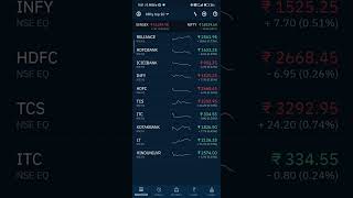#nifty top 10 stocks performance | Dec 30 | #shorts #shortvideo #viral #crypto