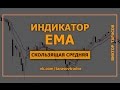 Виктор Тарасов про индикатор ЕМА.