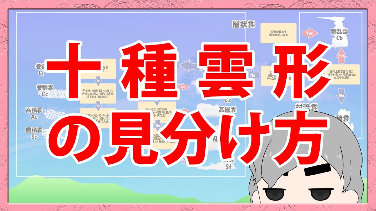 十種雲形#8【十種雲形の見分け方―フローチャート形式で！―】（最終回