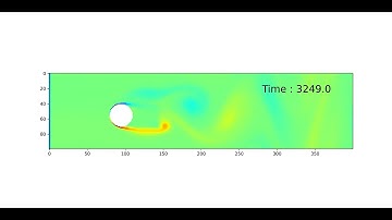 PHYSICS PROGRAMMERS: Flow past a cylinder with spatial movements