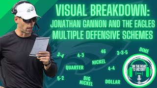 Visual Breakdown: Jonathan Gannon and the Eagles Multiple Defensive Schemes