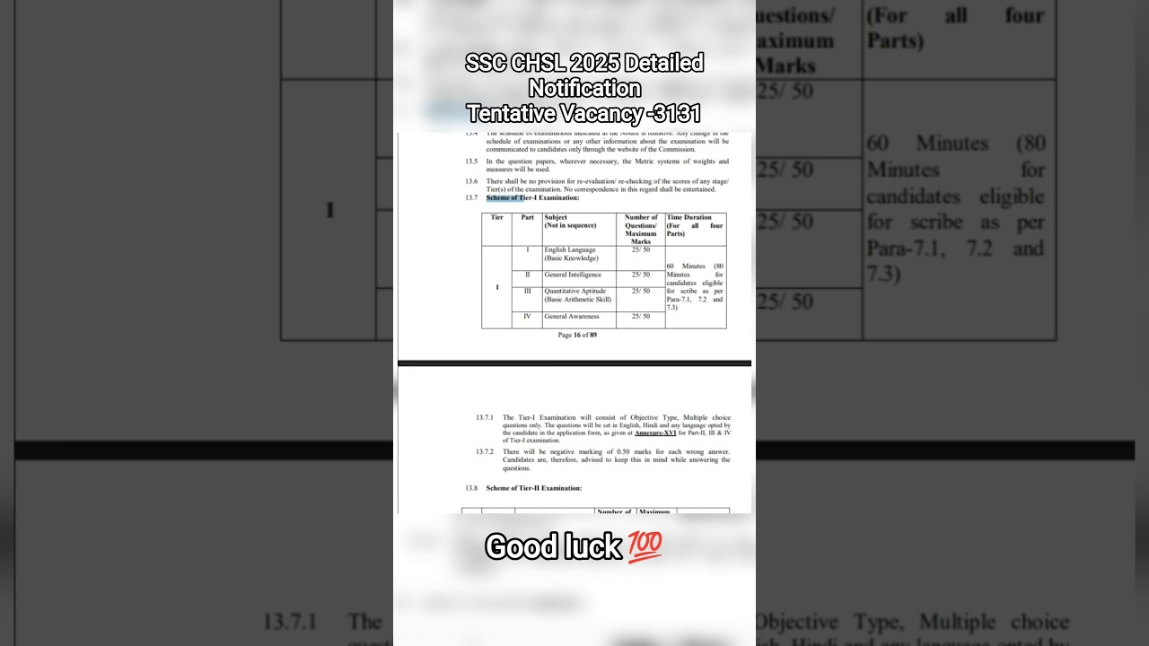 SSC CHSL 2025 Detailed Notification Tentative Vacancy -3131