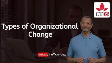LEADING ORGANIZATIONAL CHANGE  Module 1  Introduction to Organizational Change