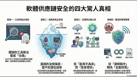 軟體管理的四大真相：你可能一直都做錯了