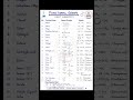 Functional Groups in Organic Chemistry | NEET Chemistry Complete Revision | Important Functional