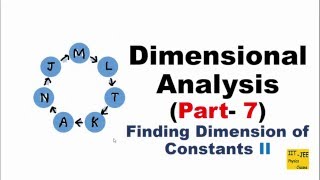 Dimensional Analysis (Part-7) Solving JEE Problems, IIT-JEE physics classes