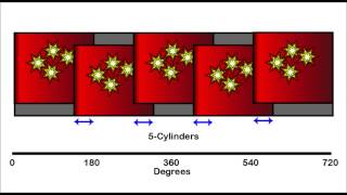 3-Cylinder, 4-Cylinder and 5-Cylinder engines explained. Why cylinder counts matter
