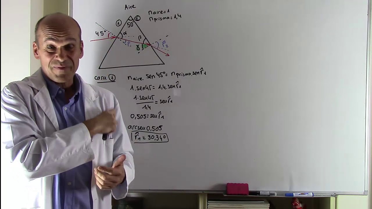PRISMA ÓPTICO. REFRACCIÓN EN UN PRISMA ÓPTICO.