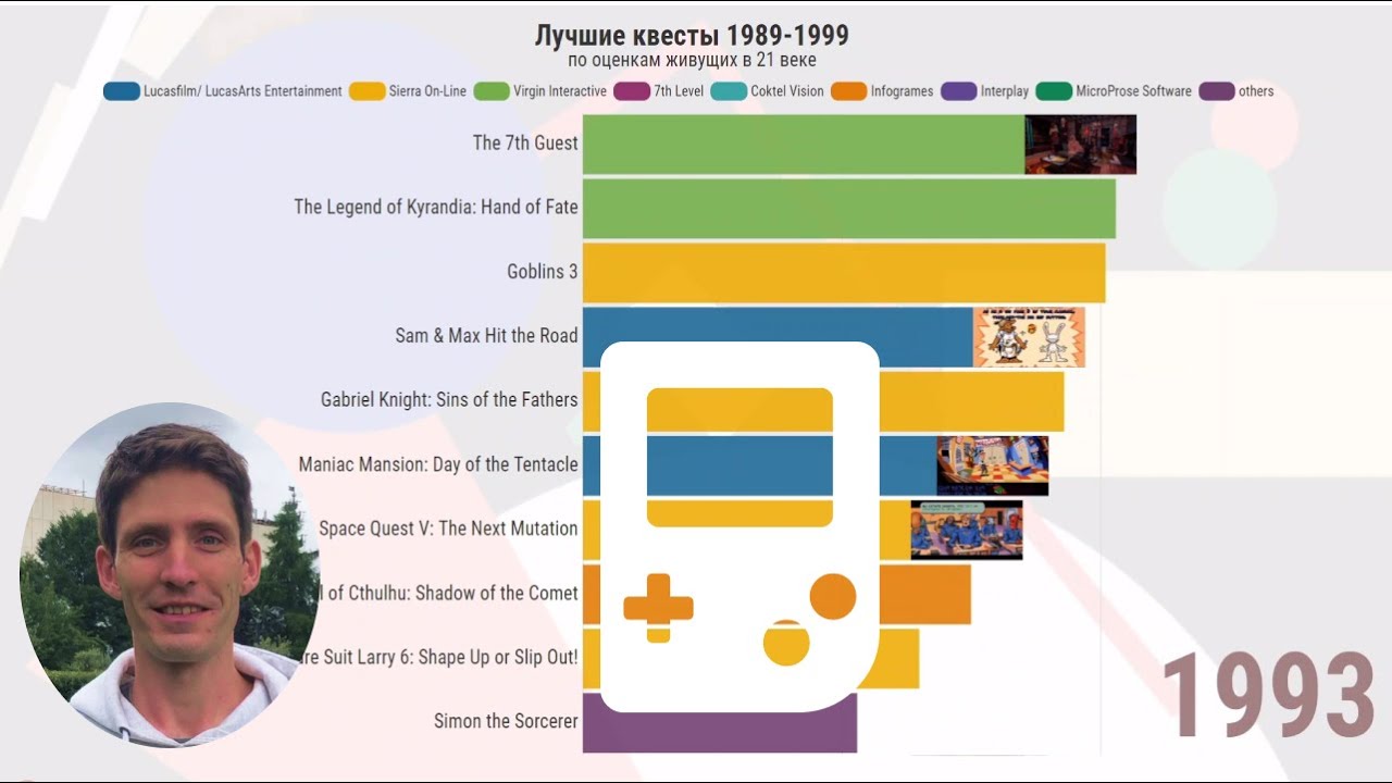Лучшие старые игры жанра квест, классика 90-х