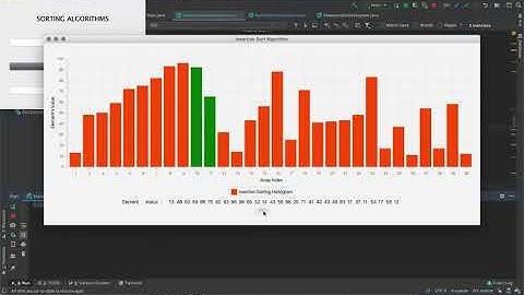 Graphical Demonstration of Sorting Algorithms