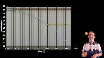 Creating a Position vs. Time Graph using Stop Motion Photography