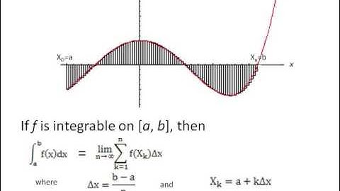 Science one math project: Riemann Integral