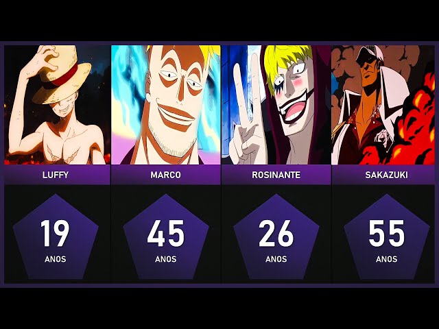 One Piece todos personagens crianças One Piece All Characters As Kids