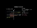 【Python】ε-δ論法による関数の極限、連続性に関するイメージ part2 #shorts #数学 #ε-δ論法 #Manim #極限 #連続性