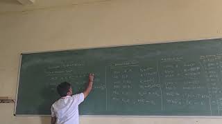 DDCO | Module 03 | Three Two One Zero Address Instructions Part 01