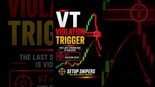 VT Trade #priceaction #daytrading #emini