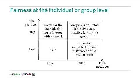 Fairness Criteria, Exploring Fairness in Machine Learning