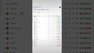 جدول ترتيب الدوري الفرنسي