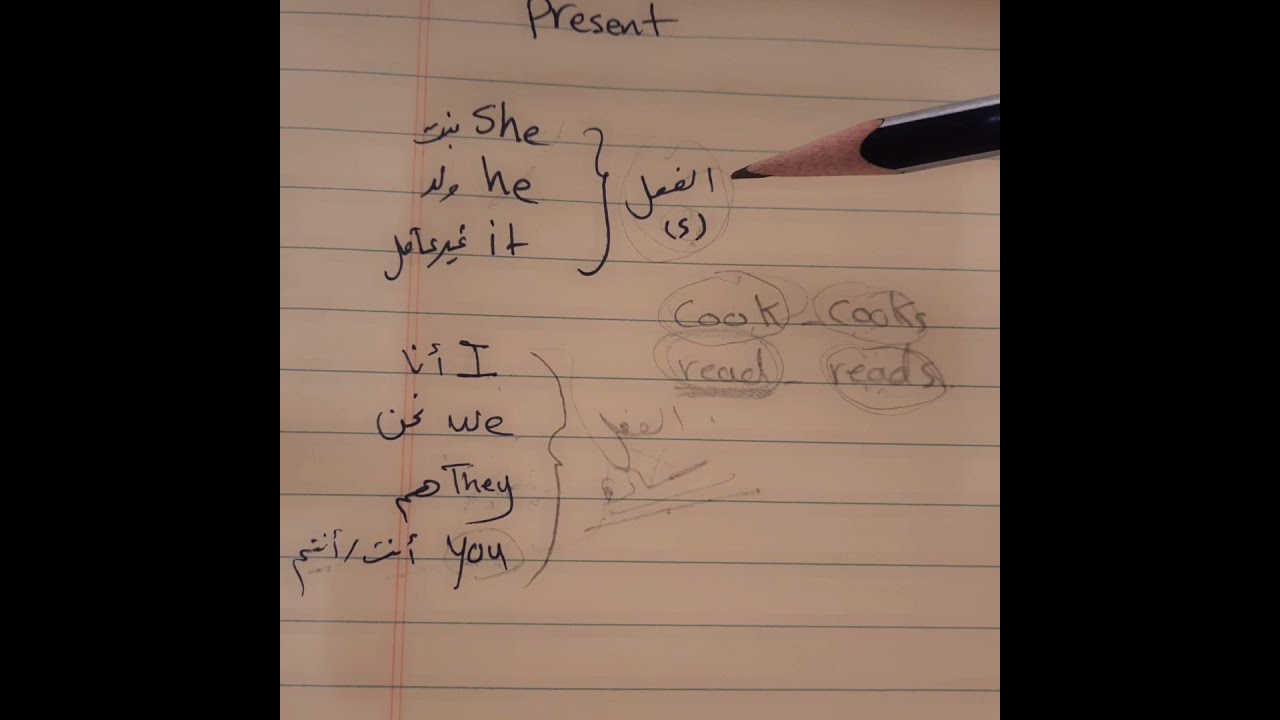 اول متوسط انجليزي الوحده الثامنه صفحه 71القاعده