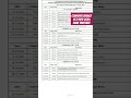 OCT/NOV-2024 |COMPUTER BRANCH|DIPLOMA REG/SUPPLY EXAMDATES #youtubeshorts #shorts #short #shortvideo