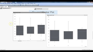 QlikView Tutorials | QlikView Charts | Creating and interpreting Box and Whisker Plot in QlikView