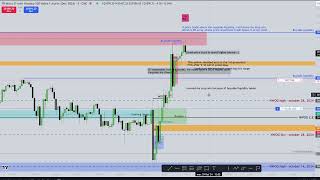 NQ execution / 2022 ICT model / 29-10-2024
