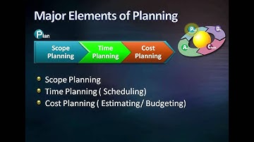Triple Constraints in Project Controls