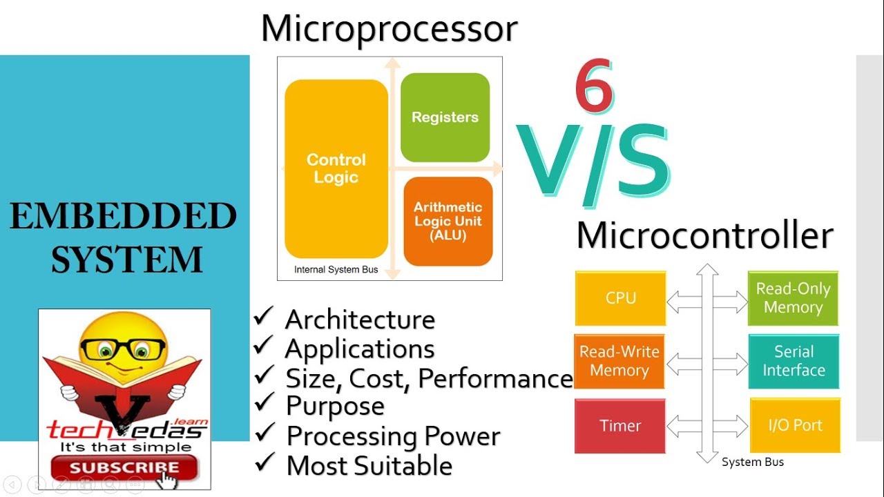 Difference Between Microprocessor And Microcontroller Youtube