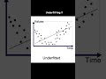 Day 11/100: Why Your Model FAILS - Overfitting & Underfitting