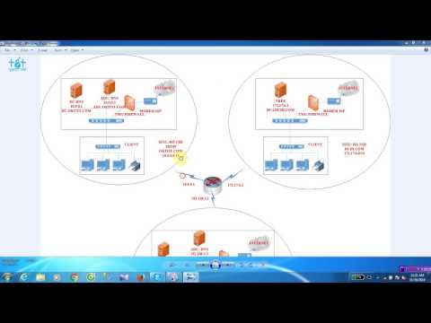 Xây dựng domain controller trên windows server 2012#1