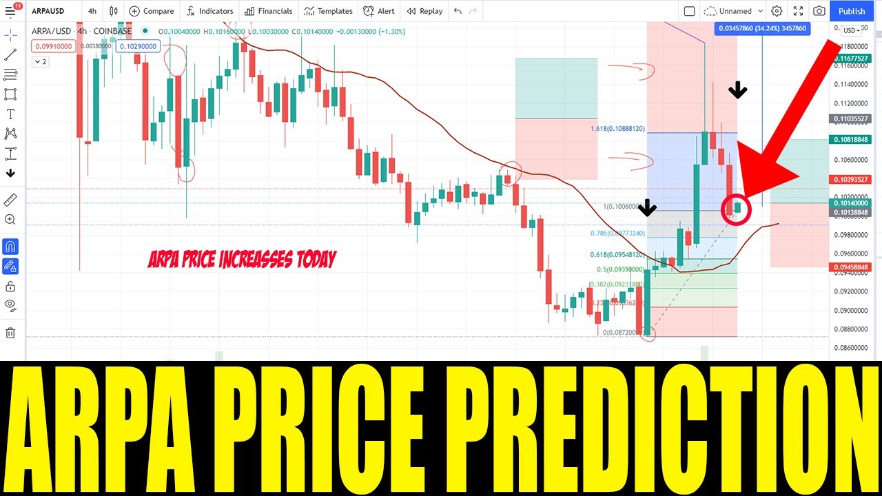 ARPA CRYPTO - ARPA COIN PRICE PREDICTION - ARPA CHAIN TOKEN HUGE PRICE SOON +60%