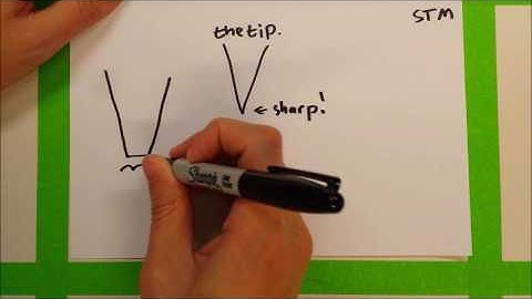 01_Scanning Tunneling Microscopy_Choe