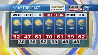 Super Doppler 10 Morning Update 1819