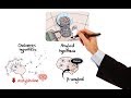 Pharmacology - DRUGS FOR ALZHEIMER'S DISEASE (MADE EASY)