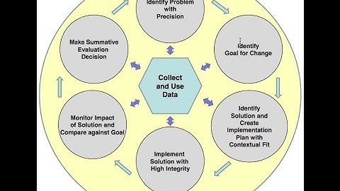 3  Problem Identification in Team-Initiated Problem Solving (TIPS)