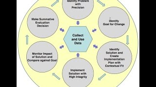 3  Problem Identification in Team-Initiated Problem Solving (TIPS)