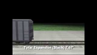 Fearless Eye, Inc. - Rounds v. KCS: railcars coupling and subsequent accident