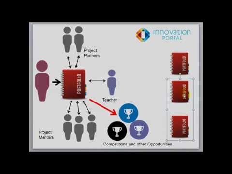 ▶ Innovation Portal  - Getting Started