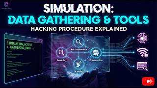 Celebrity Data Gathering Simulation: How Do Hackers Collect Data? Profile