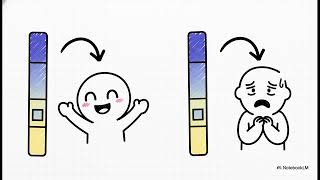 Kendini Kandırma Evrimin Gizli Sosyal Silahı