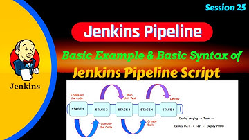 What is Jenkins Pipeline | Basic Syntax of Jenkins Pipeline Script with example #jenkins