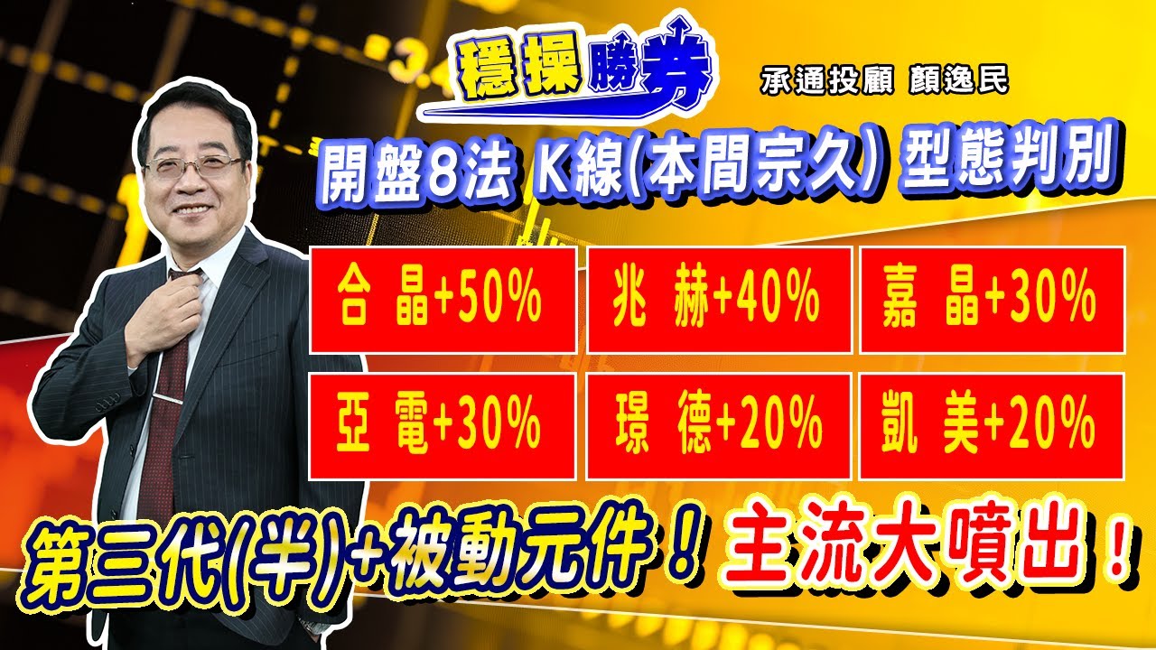 20260116 顏逸民穩操勝券【開盤8法K線(本間宗久)型態判別合晶+50% 兆赫