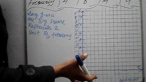 Exercise 10.3 Q 1 part 3 book general mathematics 9 PTB,frequency polygon graph